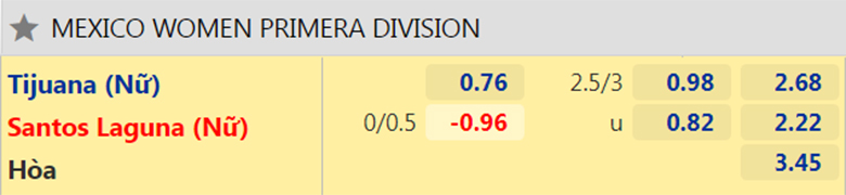 Nhận định, dự đoán Nữ Tijuana vs Nữ Santos Laguna, 10h00 ngày 11/1: Sân nhà vẫn hơn - Ảnh 2