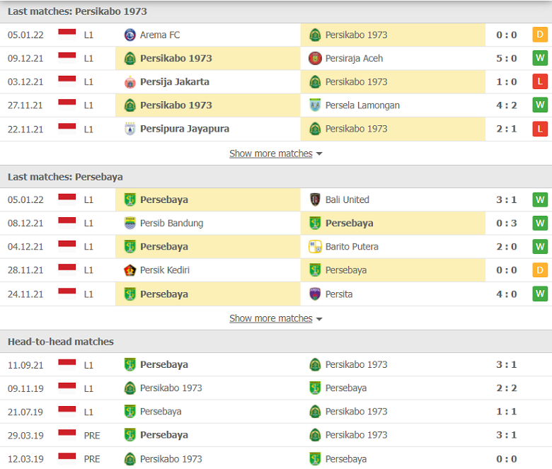 Nhận định, dự đoán Persikabo vs Persebaya, 16h30 ngày 9/1: Món nợ khó đòi - Ảnh 1