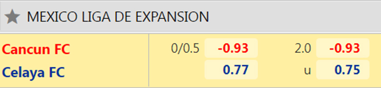 Nhận định, dự đoán Cancun vs Celaya, 8h00 ngày 12/1: Chủ nhà thất thế - Ảnh 2