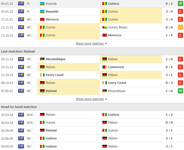 Nhận định, dự đoán Guinea vs Malawi, 23h00 ngày 10/1: Cửa trên sáng nước - Ảnh 3