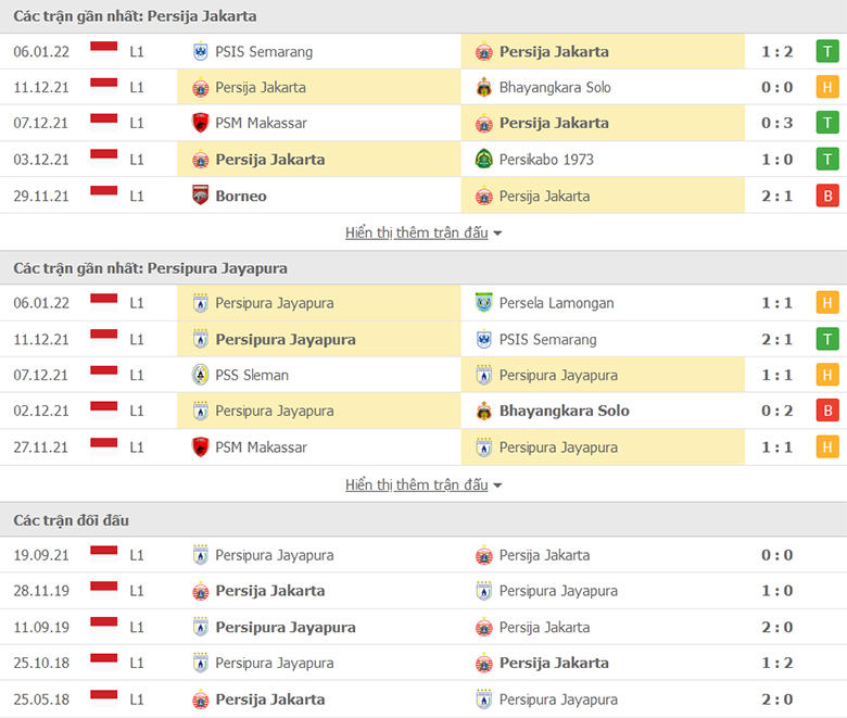 Nhận định, dự đoán Persija Jakarta vs Persipura Jayapura, 16h30 ngày 11/1: Dìm khách xuống đáy - Ảnh 1