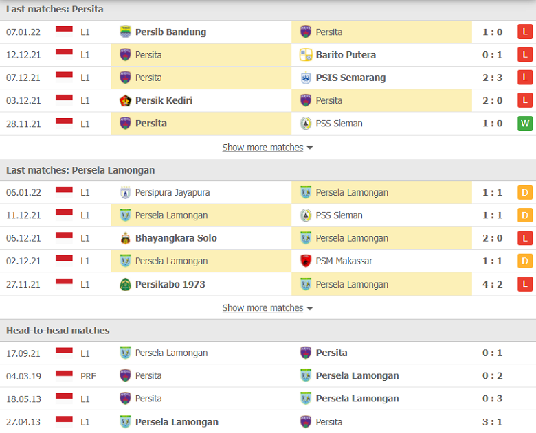 Nhận định, dự đoán Persita Tangerang vs Persela Lamongan, 15h15 ngày 11/1: Quá khứ ủng hộ - Ảnh 1