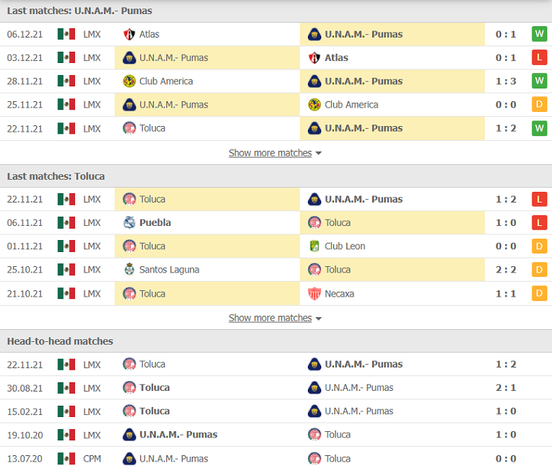 Nhận định, dự đoán Pumas UNAM vs Toluca, 10h00 ngày 11/1: Nối dài thất vọng - Ảnh 1
