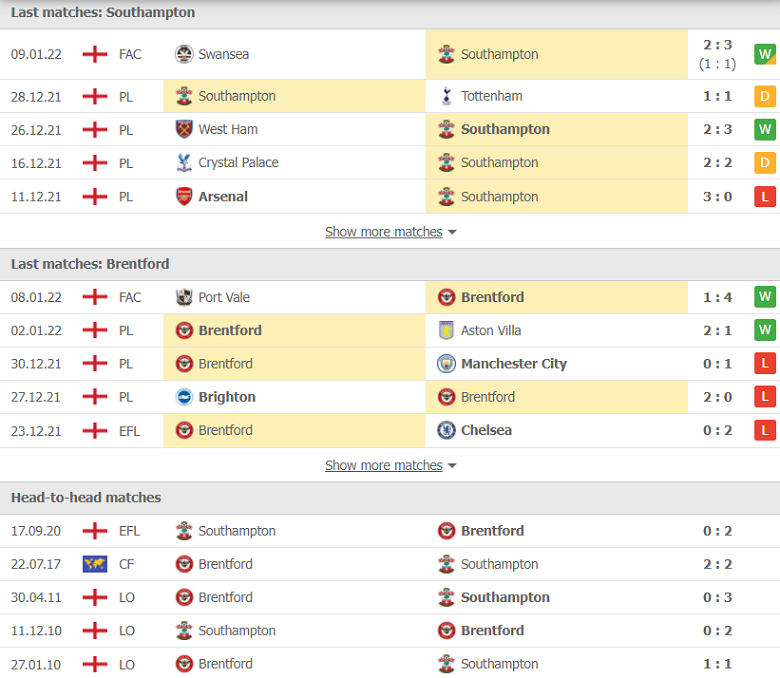 Nhận định, dự đoán Southampton vs Brentford, 02h45 ngày 12/1: Cửa trên đáng ngờ - Ảnh 1