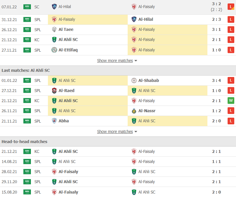 Nhận định, dự đoán Al-Faisaly vs Al-Ahli, 22h05 ngày 11/1: Thời thế thay đổi - Ảnh 2