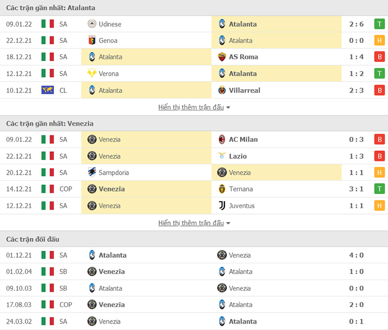 Nhận định, dự đoán Atalanta vs Venezia, 23h30 ngày 12/1: Lại có đại tiệc - Ảnh 1