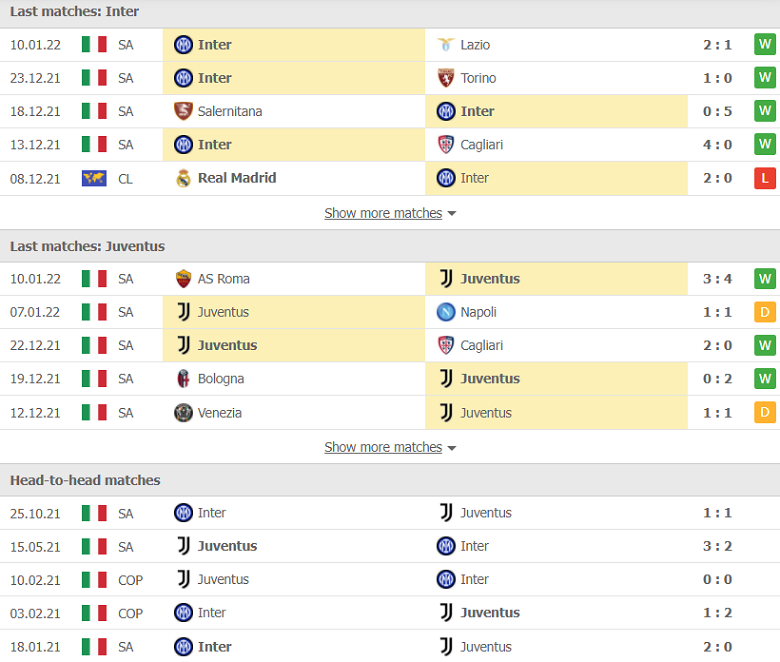 Nhận định, dự đoán Inter Milan vs Juventus, 03h00 ngày 13/1: Siêu cúp ở lại - Ảnh 1