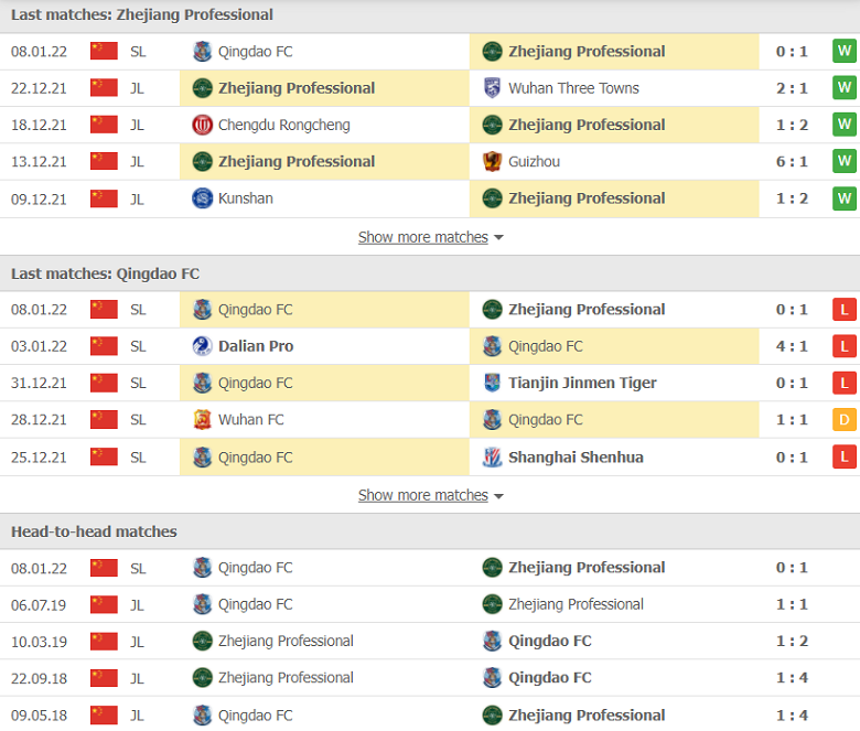 Nhận định, dự đoán Zhejiang vs Qingdao, 14h30 ngày 12/1: Khó mơ ngược dòng - Ảnh 1