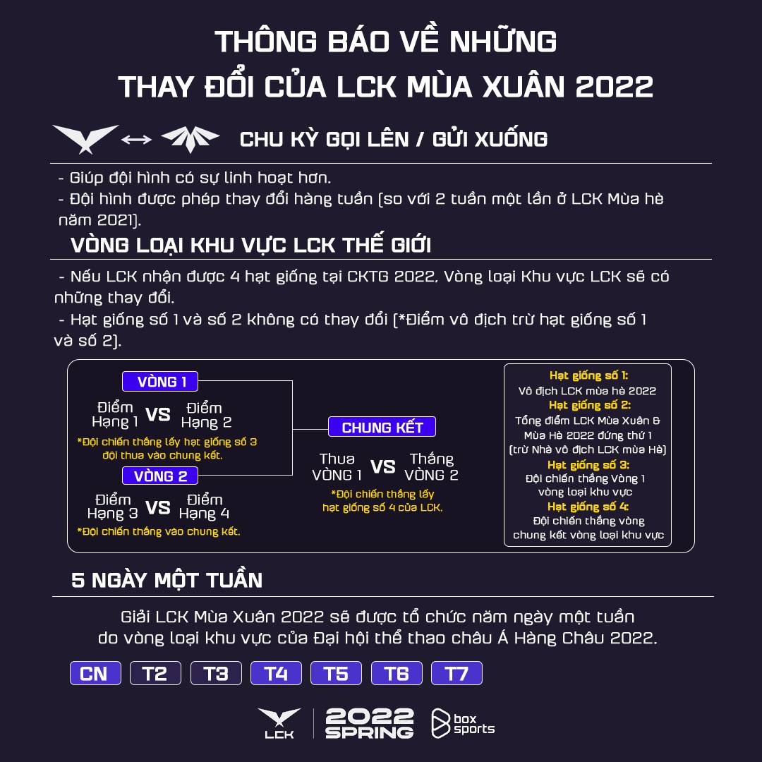 LCK mùa Xuân 2022: Kịch tính hơn nhờ ASIAD 2022 - Ảnh 4
