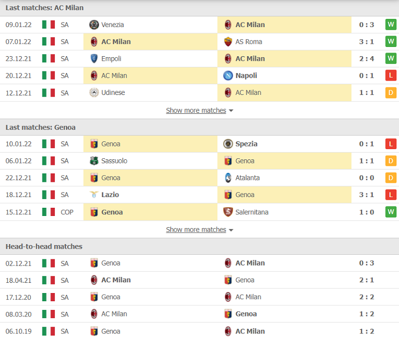Nhận định, dự đoán AC Milan vs Genoa, 03h00 ngày 14/1: Mục tiêu không khó - Ảnh 2