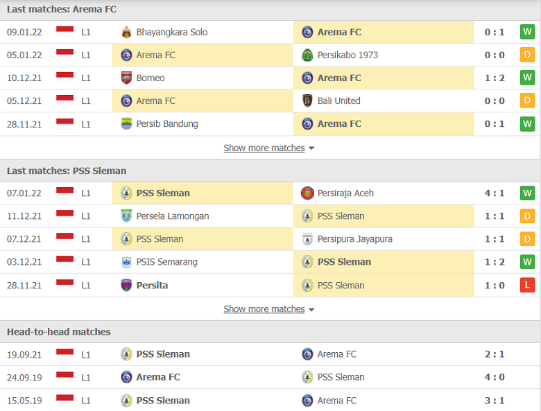 Nhận định, dự đoán Arema Malang vs PSS Sleman, 18h15 ngày 13/1: Cơ hội đòi nợ - Ảnh 2