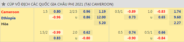 Nhận định, dự đoán Cameroon vs Ethiopia, 23h00 ngày 13/1: Nhẹ nhàng vượt ải - Ảnh 2