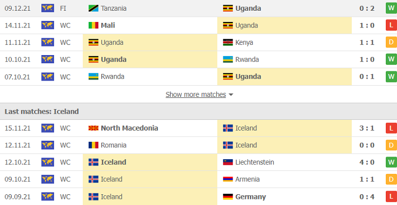 Nhận định, dự đoán Iceland vs Uganda, 21h00 ngày 12/1: Cửa trên sáng nước - Ảnh 2