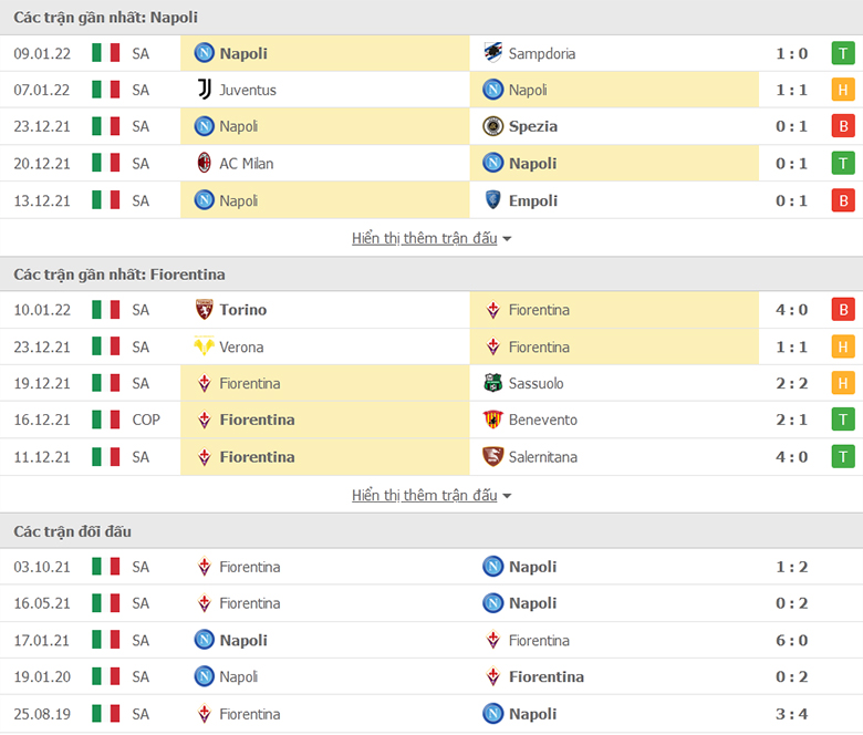 Nhận định, dự đoán Napoli vs Fiorentina, 0h00 ngày 14/1: Nhọc nhằn vượt ải - Ảnh 1