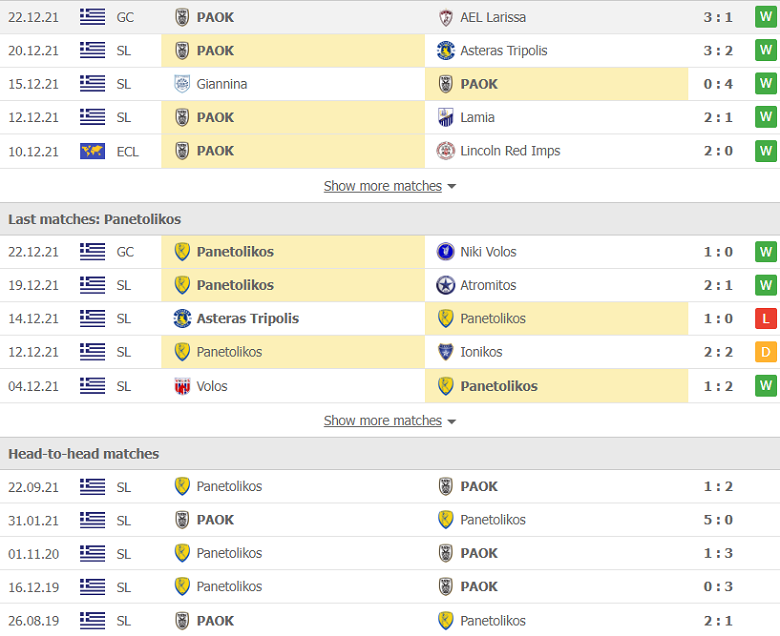 Nhận định, dự đoán PAOK Saloniki vs Panaitolikos, 22h15 ngày 12/1: Con mồi ưa thích - Ảnh 2