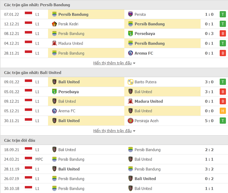 Nhận định, dự đoán Persib Bandung vs Bali United, 20h45 ngày 13/1: Củng cố ngôi đầu - Ảnh 1