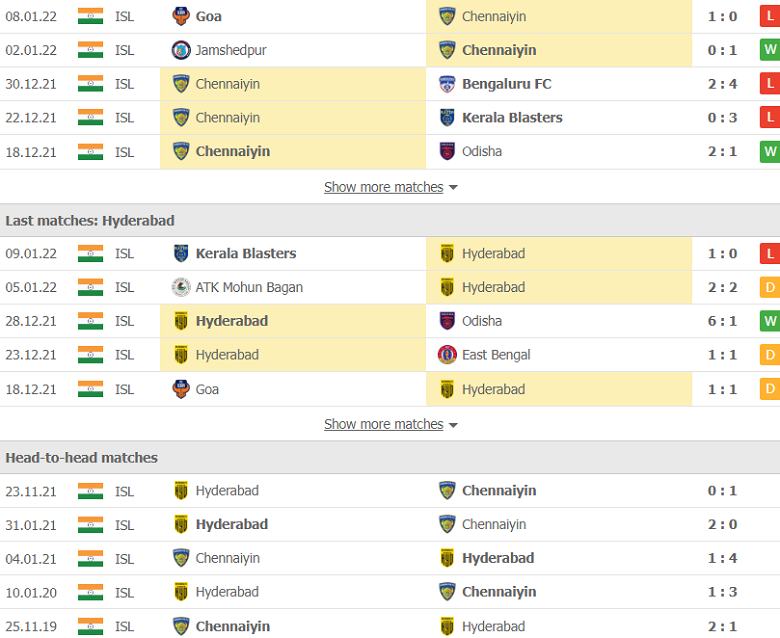 Nhận định, dự đoán Chennaiyin vs Hyderabad, 21h00 ngày 13/1: Cửa dưới sáng nước - Ảnh 2