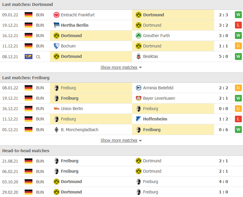 Nhận định, dự đoán Dortmund vs Freiburg, 02h30 ngày 15/1: Đối thủ khó nhằn - Ảnh 1