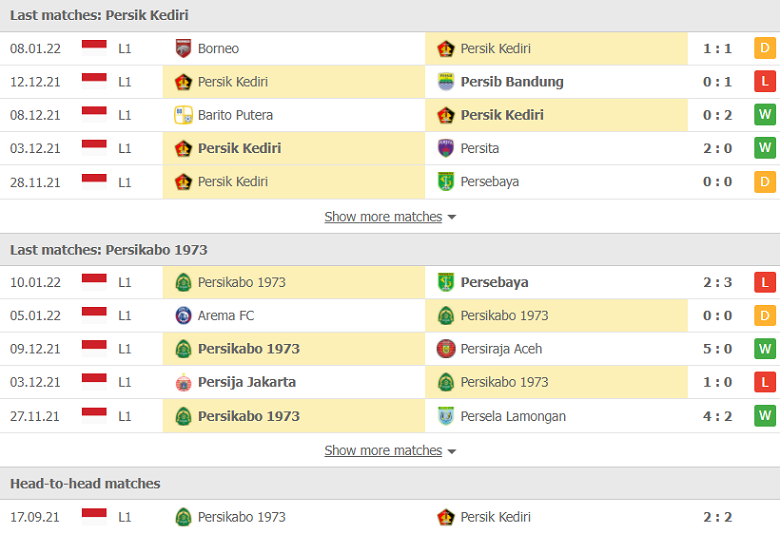 Nhận định, dự đoán Persik Kediri vs TIRA Persikabo, 15h15 ngày 14/1: Trên đà khởi sắc - Ảnh 1