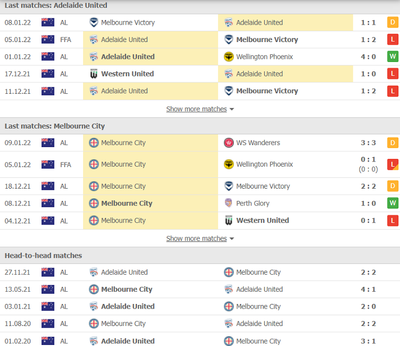 Nhận định, dự đoán Adelaide United vs Melbourne City, 15h45 ngày 15/1: 3 điểm khó nhằn - Ảnh 2