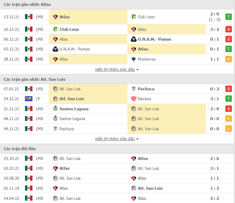 Nhận định, dự đoán Atlas vs San Luis, 6h00 ngày 16/1: Tiếp đà hồi sinh - Ảnh 1
