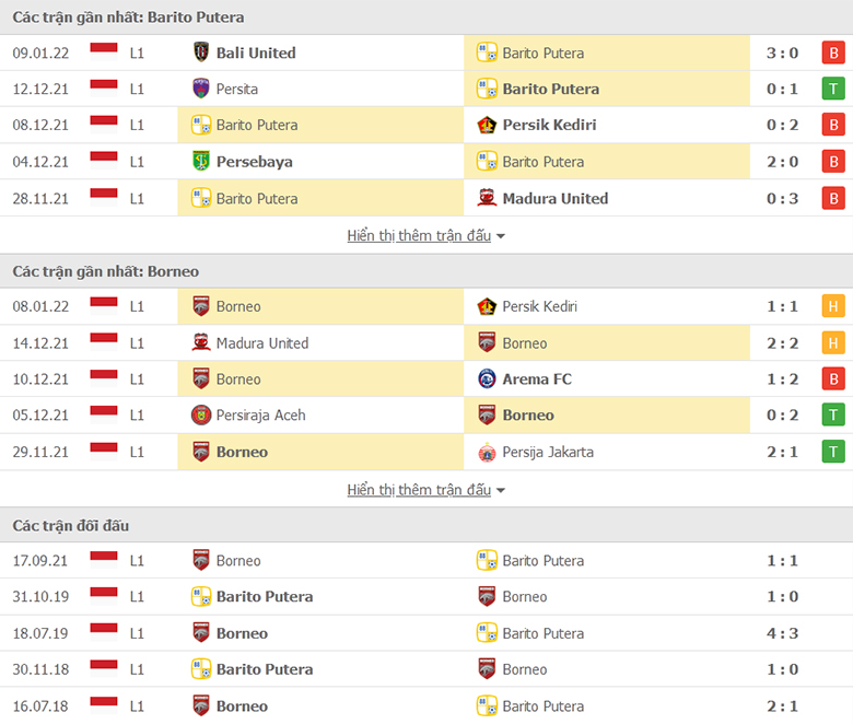 Nhận định, dự đoán Barito Putera vs Borneo F.C, 18h15 ngày 14/1: Dứt mạch thăng hoa - Ảnh 1