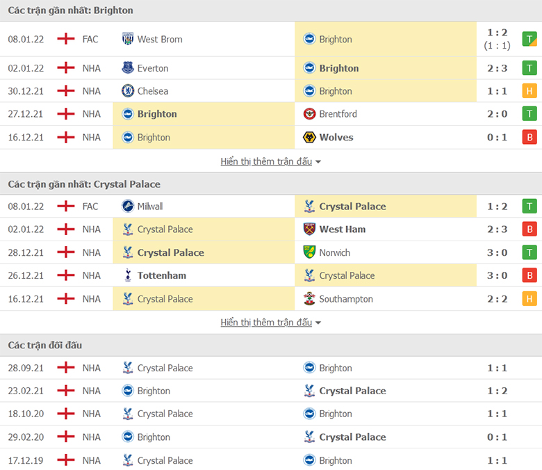 Nhận định, dự đoán Brighton vs Crystal Palace, 3h00 ngày 15/1: Đối thủ đáng ghét - Ảnh 1