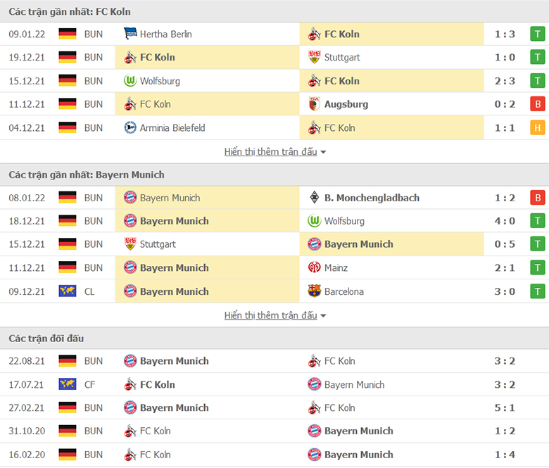 Nhận định, dự đoán FC Koln vs Bayern Munich, 21h30 ngày 15/1: Trở lại mạch thắng - Ảnh 1