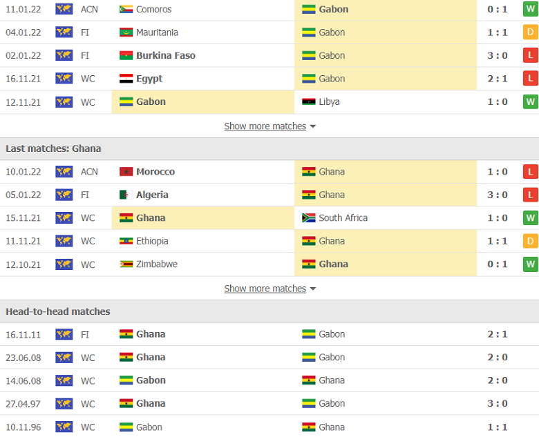 Nhận định, dự đoán Gabon vs Ghana, 2h00 ngày 15/1: Cửa trên sáng nước - Ảnh 2