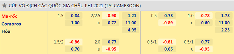 Nhận định, dự đoán Morocco vs Comoros, 23h00 ngày 14/1: Sư tử Atlas gầm vang - Ảnh 2