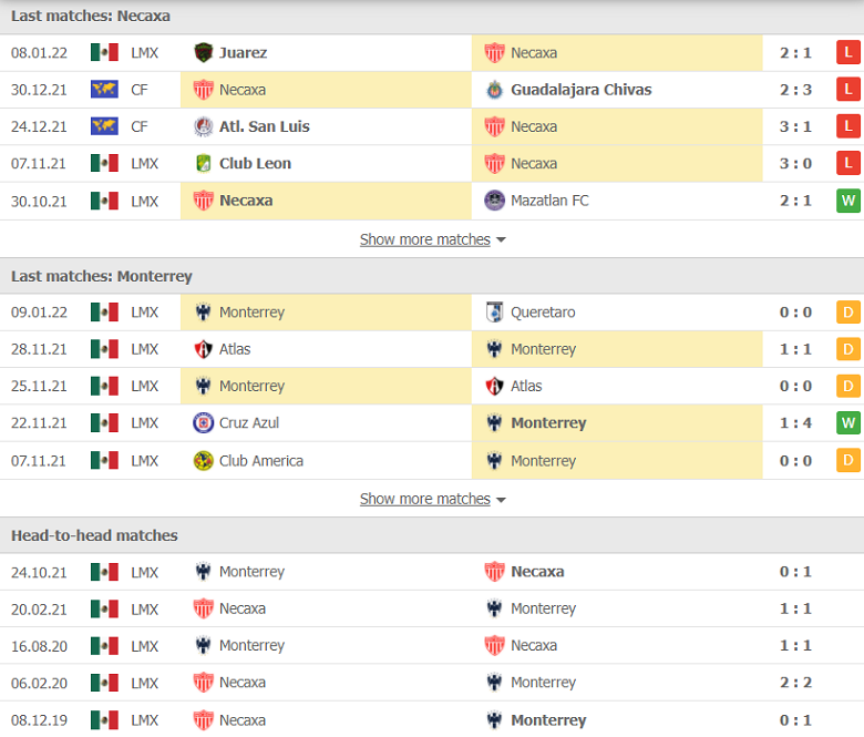 Nhận định, dự đoán Necaxa vs Monterrey, 10h00 ngày 15/1: Thất vọng cửa trên - Ảnh 1