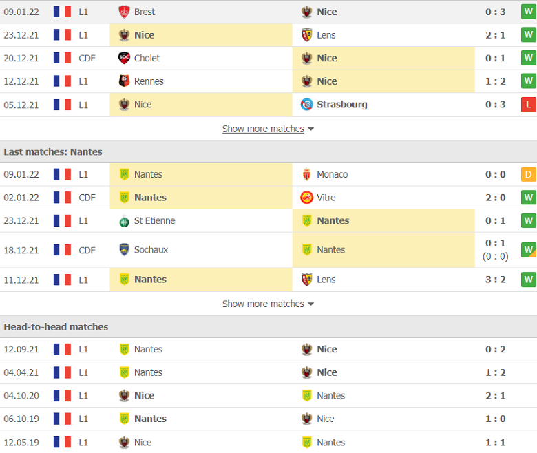 Nhận định, dự đoán Nice vs Nantes, 3h00 ngày 15/1: Tưởng dễ mà khó - Ảnh 2