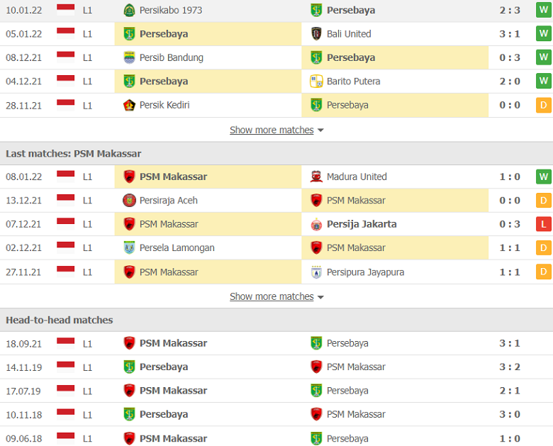 Nhận định, dự đoán Persebaya Surabaya vs PSM Makassar, 20h45 ngày 14/1: Tiếp đà thăng hoa - Ảnh 2