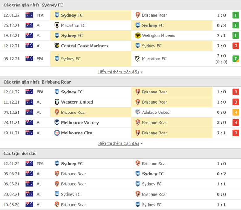 Nhận định, dự đoán Sydney FC vs Brisbane Roar, 15h45 ngày 15/1: Tiếp đà hồi sinh - Ảnh 1