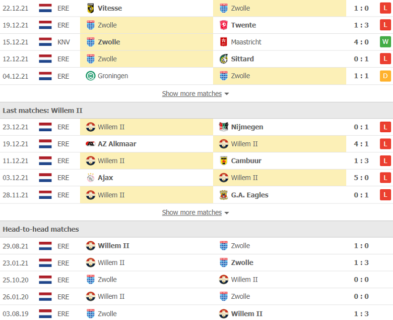 Nhận định, dự đoán Zwolle vs Willem II, 2h00 ngày 15/1: Chủ nhà mất tín - Ảnh 2