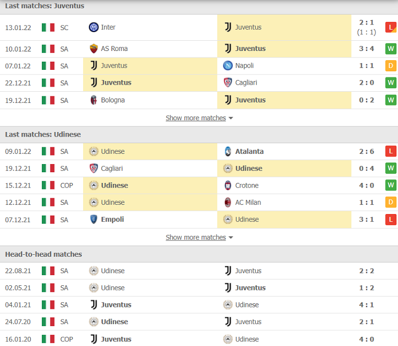 Nhận định, dự đoán Juventus vs Udinese, 02h45 ngày 16/1: Khó khăn chồng chất - Ảnh 1