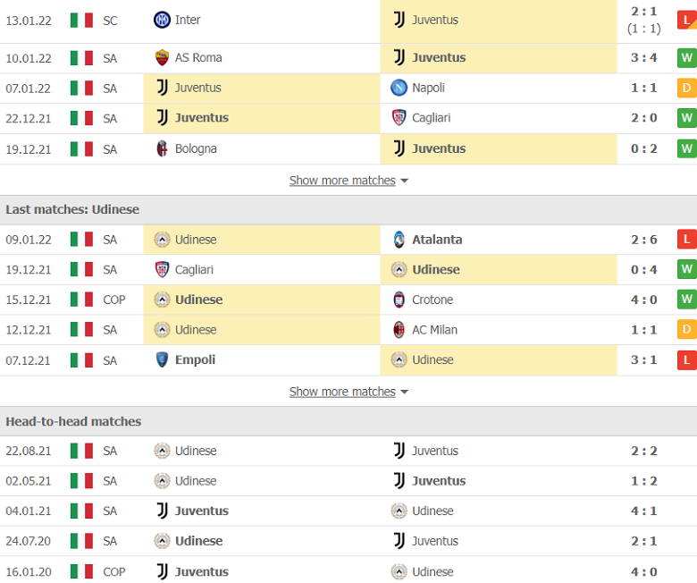Nhận định, dự đoán Juventus vs Udinese, 2h45 ngày 16/1: Giận cá chém thớt - Ảnh 2