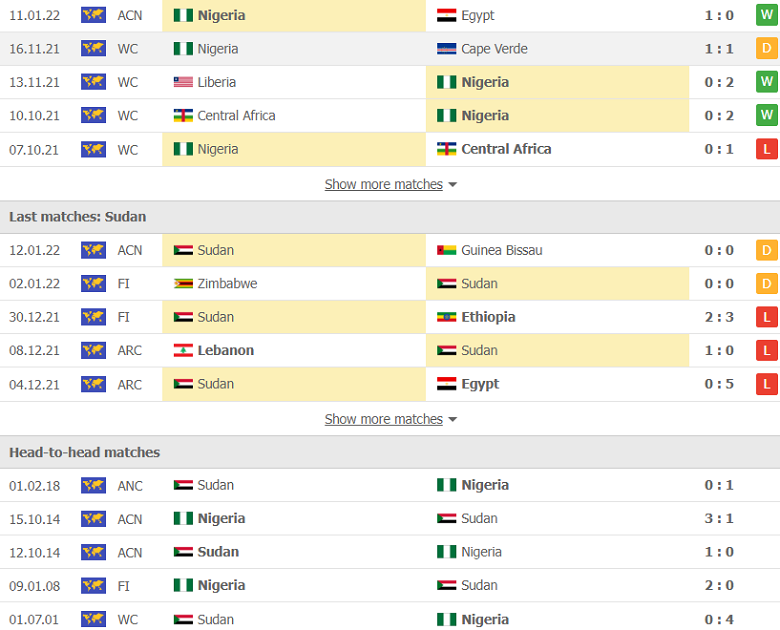 Nhận định, dự đoán Nigeria vs Sudan, 23h00 ngày 15/1: Khó có bất ngờ - Ảnh 2