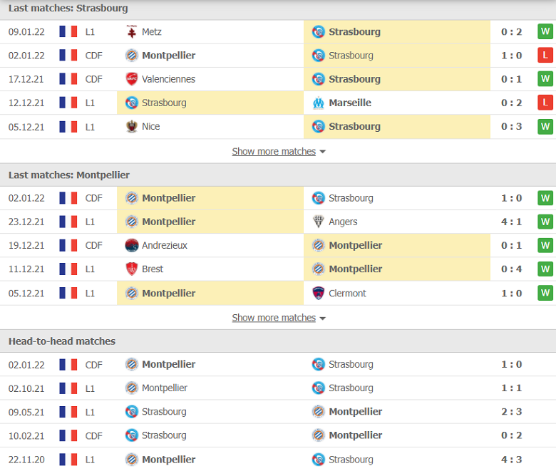 Nhận định, dự đoán PSG vs Brest, 03h00 ngày 16/1: Tưởng dễ mà khó - Ảnh 1