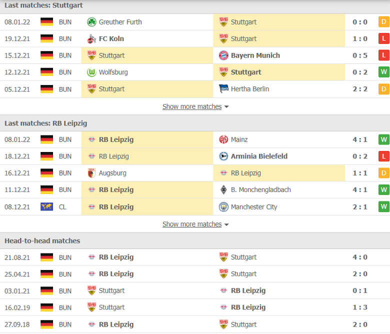 Nhận định, dự đoán Stuttgart vs RB Leipzig, 21h30 ngày 15/1: Bệnh không thuốc chữa - Ảnh 1