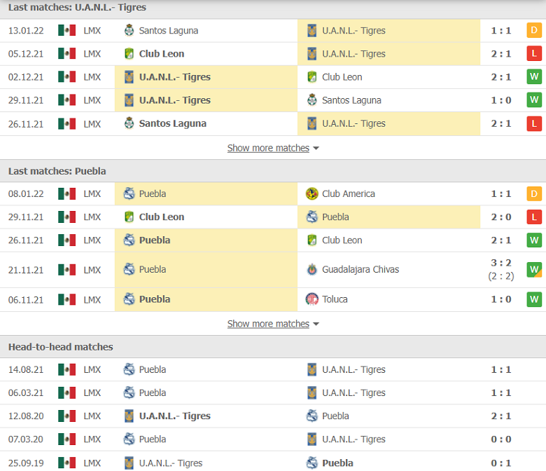 Nhận định, dự đoán Tigres UANL vs Puebla, 08h00 ngày 16/1: Sân nhà thăng hoa - Ảnh 1