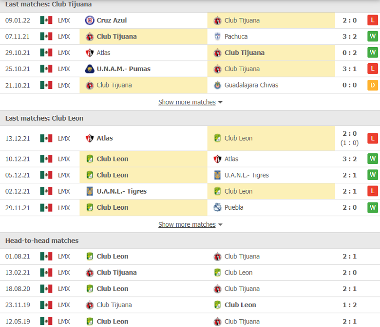 Nhận định, dự đoán Tijuana vs Club Leon, 10h06 ngày 16/1: Thay đổi lịch sử - Ảnh 1