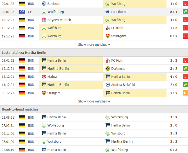 Nhận định, dự đoán Wolfsburg vs Hertha Berlin, 21h30 ngày 15/1: Chủ nhà khủng hoảng - Ảnh 2