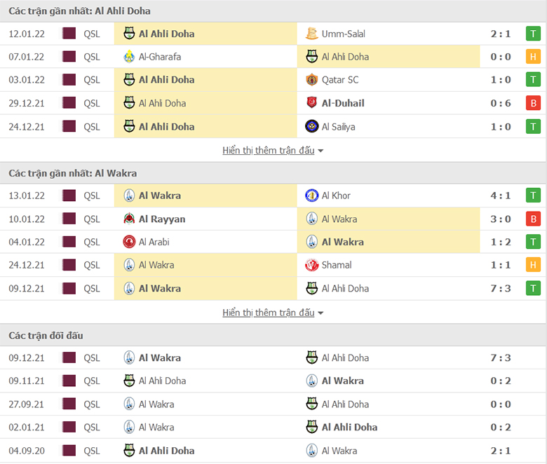 Nhận định, dự đoán Al-Ahli Doha vs Al-Wakra, 22h30 ngày 17/1: Chủ nhà sáng giá - Ảnh 1