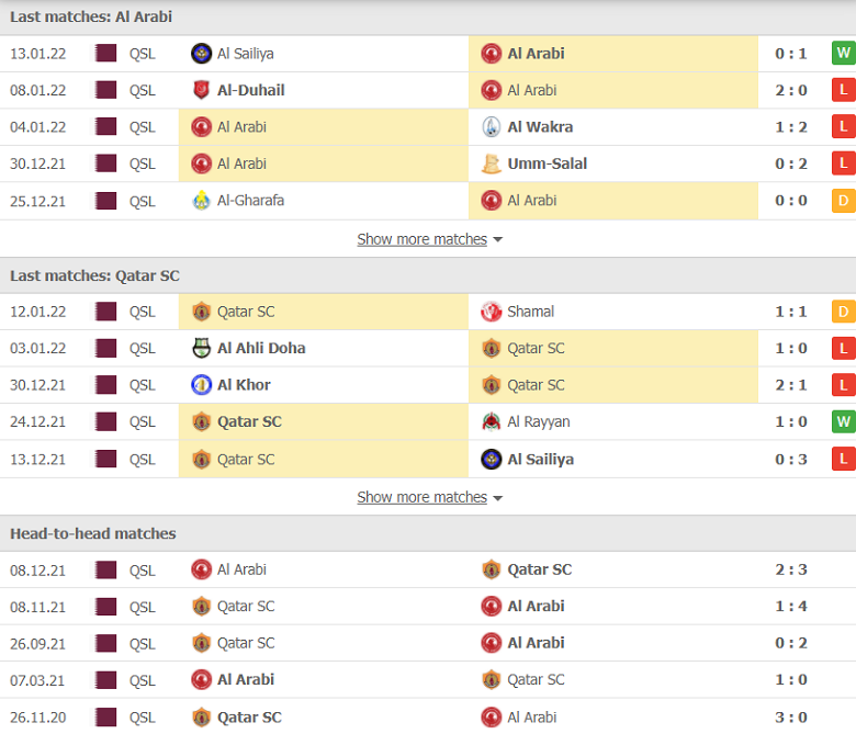 Nhận định, dự đoán Al-Arabi vs Qatar SC, 20h20 ngày 16/1: Cửa trên đáng ngờ - Ảnh 2
