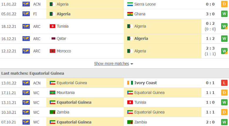 Nhận định, dự đoán Algeria vs Guinea Xích Đạo, 2h00 ngày 17/1: Không còn đường lùi - Ảnh 2