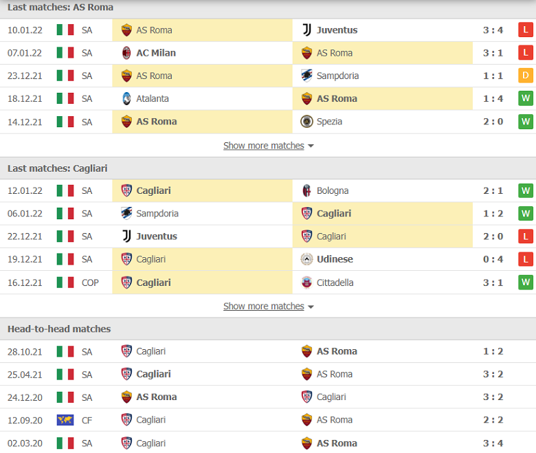 Nhận định, dự đoán AS Roma vs Cagliari, 00h00 ngày 17/1: Đèn đỏ vùng lên - Ảnh 3