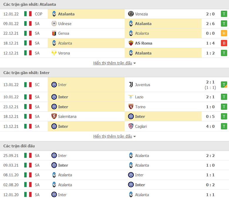 Nhận định, dự đoán Atalanta vs Inter Milan, 2h45 ngày 17/1: Bản lĩnh nhà vô địch - Ảnh 1