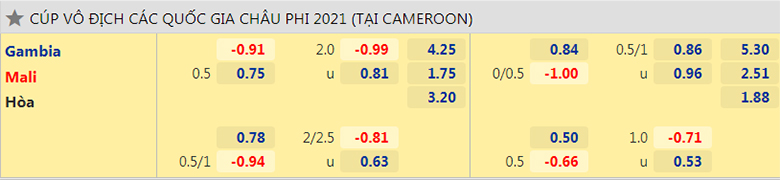 Nhận định, dự đoán Gambia vs Mali, 20h00 ngày 16/1: Đại bàng tung cánh - Ảnh 2