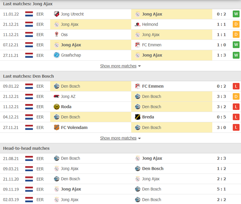 Nhận định, dự đoán Jong Ajax vs Den Bosch, 02h00 ngày 18/1: Chuyến đi bão táp - Ảnh 1
